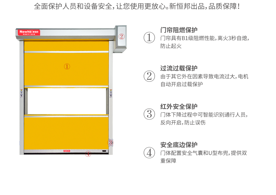 快速卷簾門開啟方式